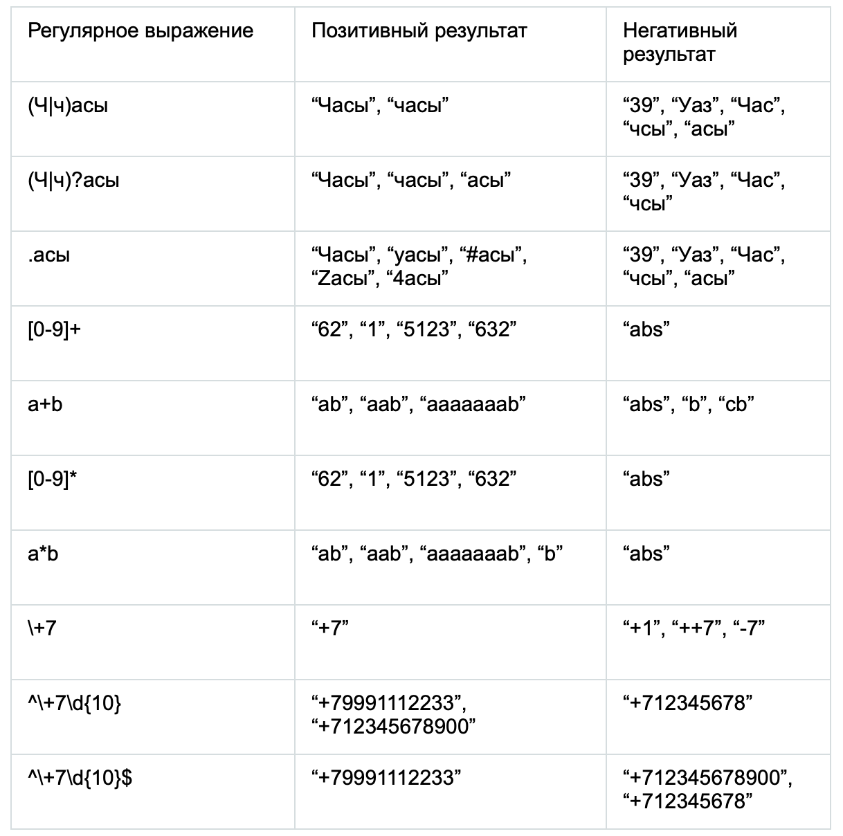 Regex for lazy developers